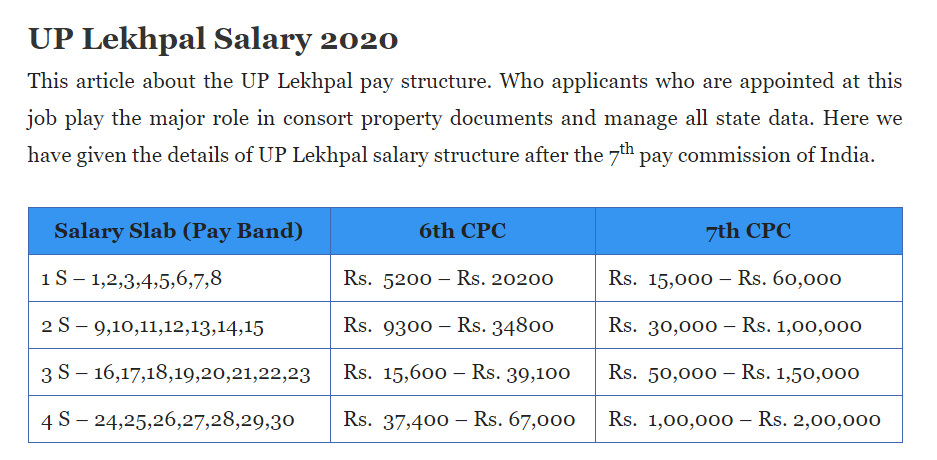 up lekpal salary
