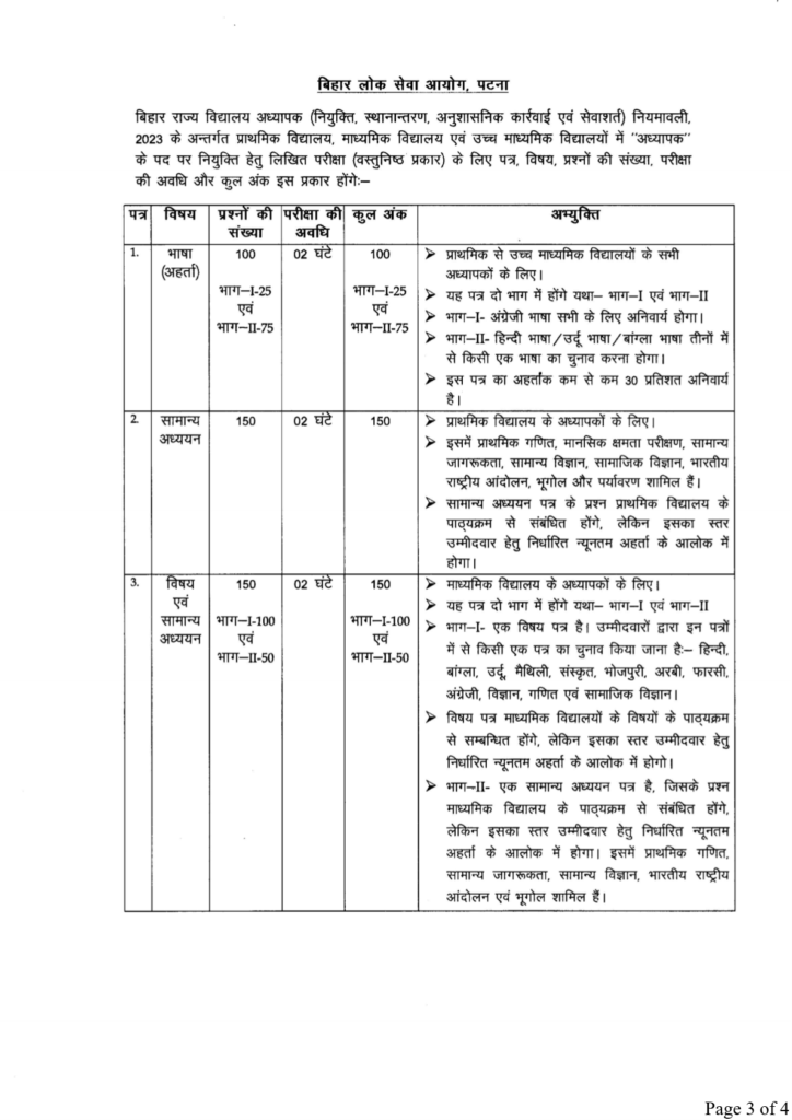 BPSC Syllabus in Hindi 2023