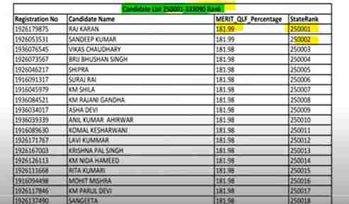 up deled merit list 2023 sarkari result