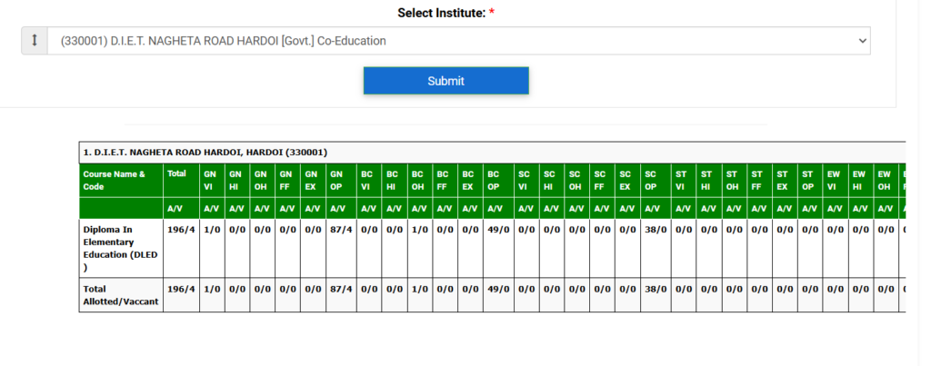 DELED DIRECT ADMISSION