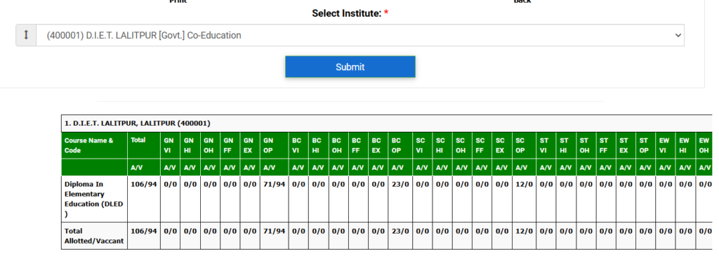 DELED AFTER DIRECT ADMISSION VACANT SEATS