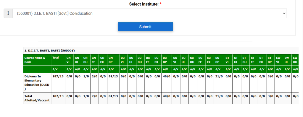 DELED AFTER DIRECT ADMISSION VACANT SEATS