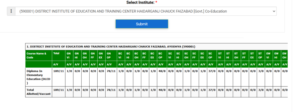 DELED AFTER DIRECT ADMISSION VACANT SEATS