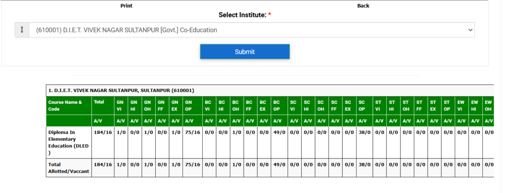 DELED AFTER DIRECT ADMISSION VACANT SEATS
