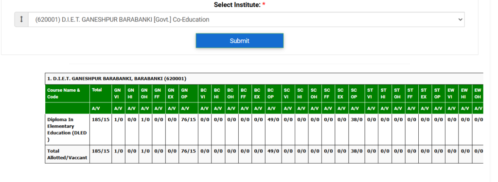 DELED AFTER DIRECT ADMISSION VACANT SEATS