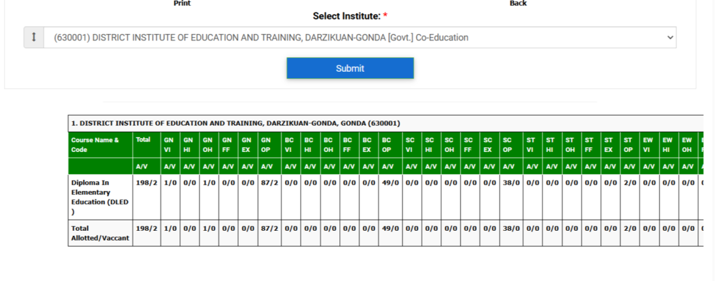 DELED AFTER DIRECT ADMISSION VACANT SEATS