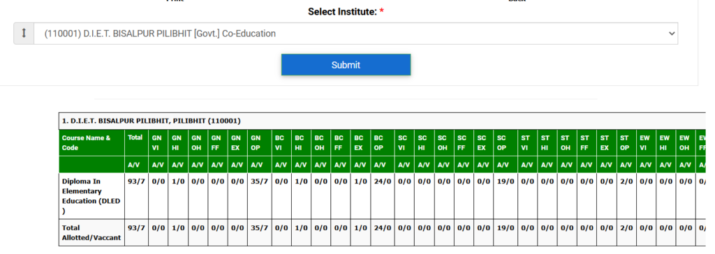 DELED DIRESCT ADMISSION