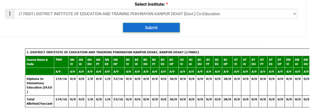 DELED DIRESCT ADMISSION