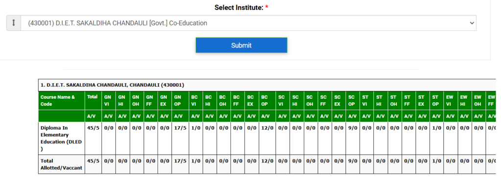 deled direct admission